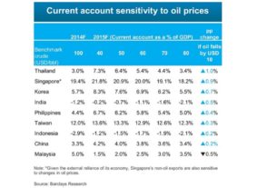 Barclays Oil Pricing